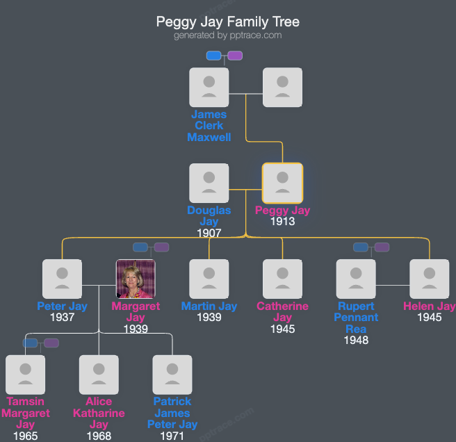 Peggy Jay family tree overview