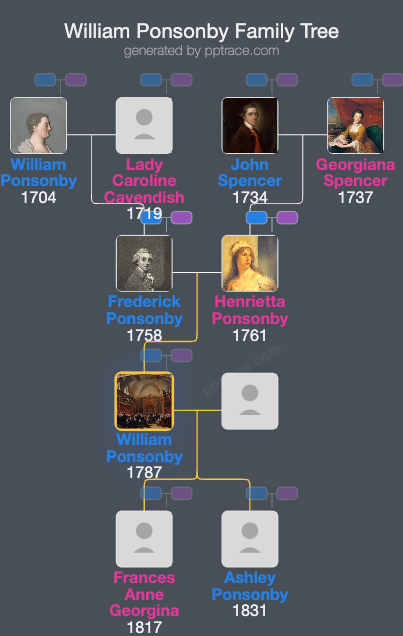William Ponsonby, 1st Baron De Mauley family tree overview