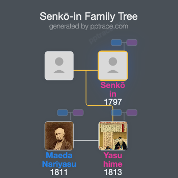 Senkō-in family tree overview