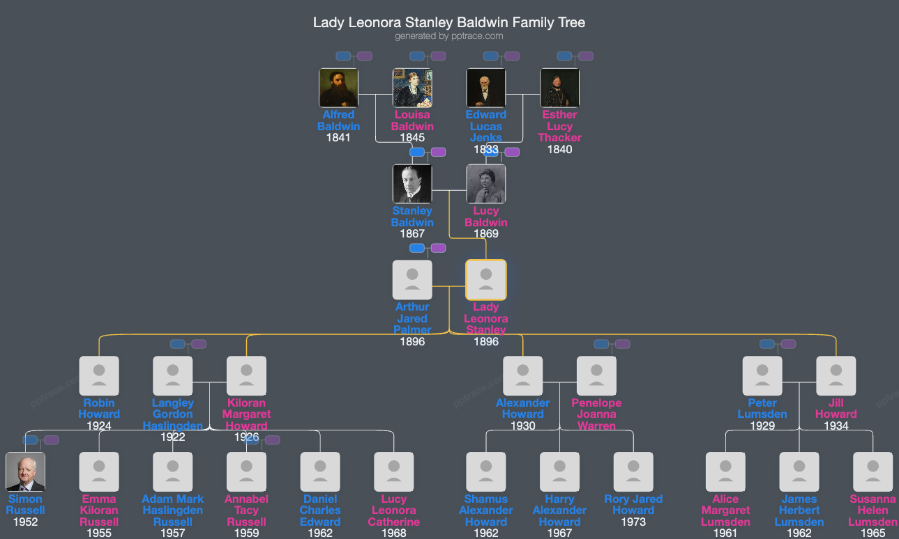 Lady Leonora Stanley Baldwin family tree overview