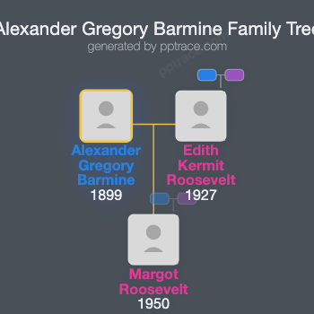 Alexander Gregory Barmine family tree overview