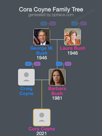 Cora Coyne family tree overview