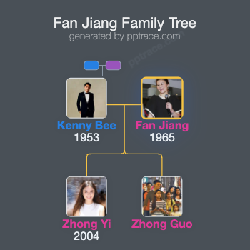 Fan Jiang family tree overview