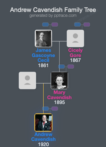 Andrew Cavendish, 11th Duke Of Devonshire family tree overview
