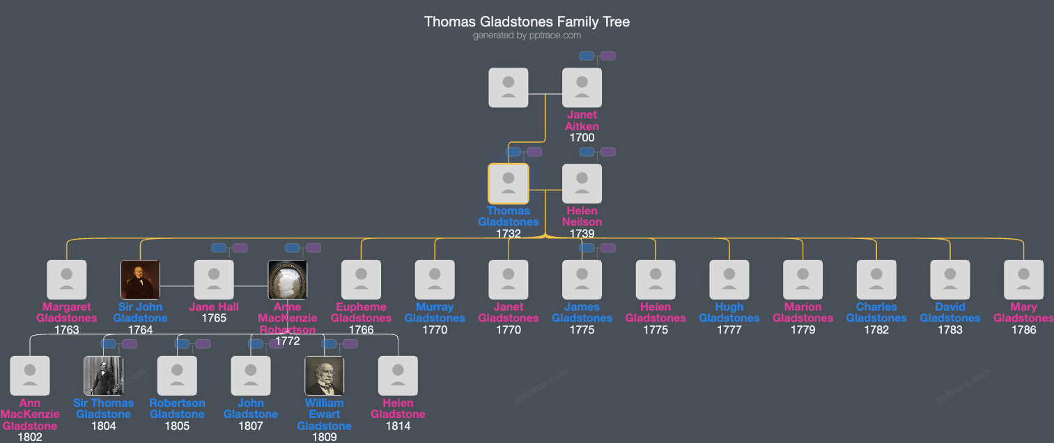 Thomas Gladstones family tree overview