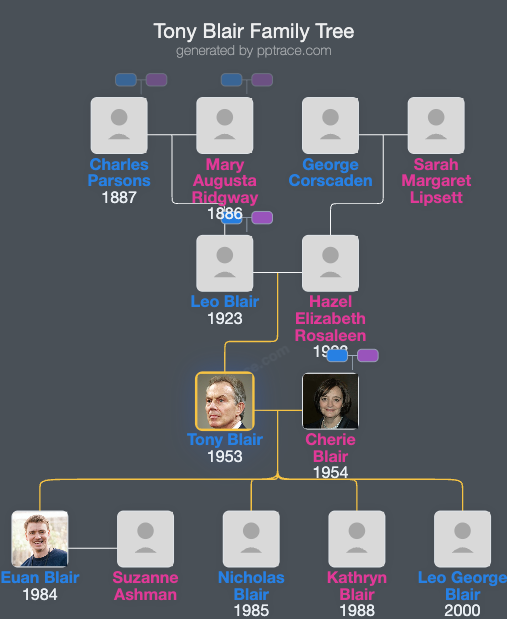 Tony Blair family tree overview