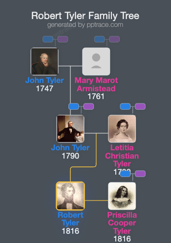 Robert Tyler family tree overview