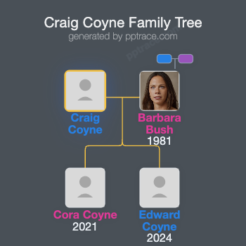 Craig Coyne family tree overview