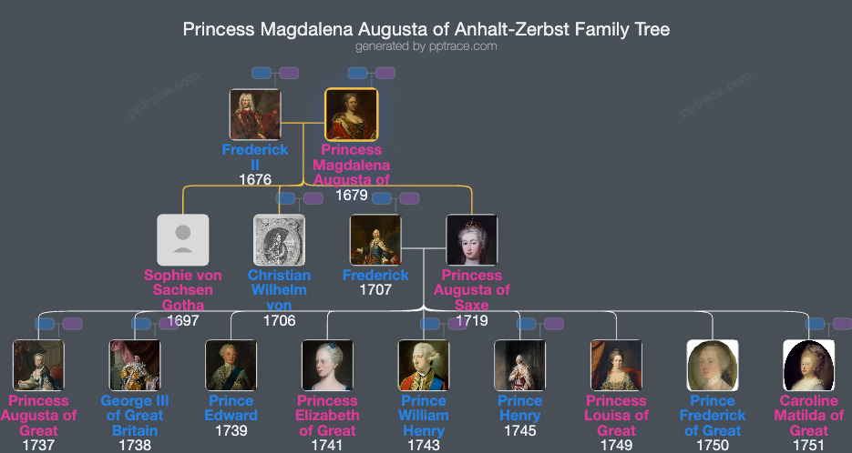Princess Magdalena Augusta Of Anhalt-Zerbst family tree overview