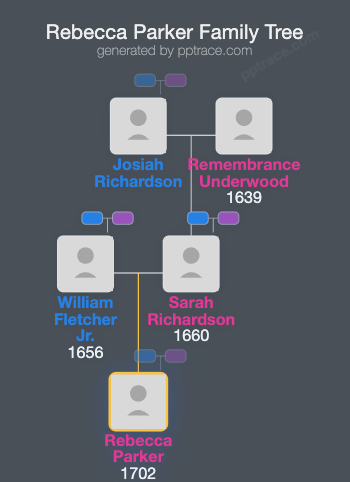 Rebecca Parker family tree overview
