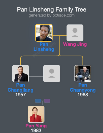 Pan Linsheng family tree overview