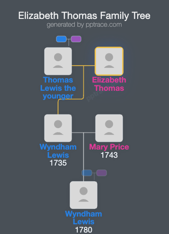Elizabeth Thomas family tree overview