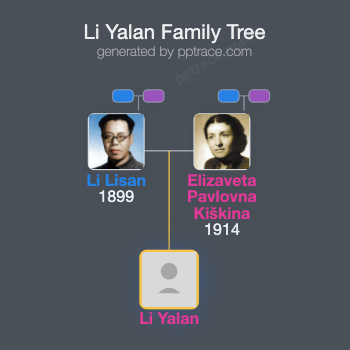 Li Yalan family tree overview