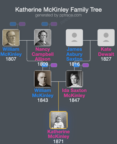 Katherine McKinley family tree overview