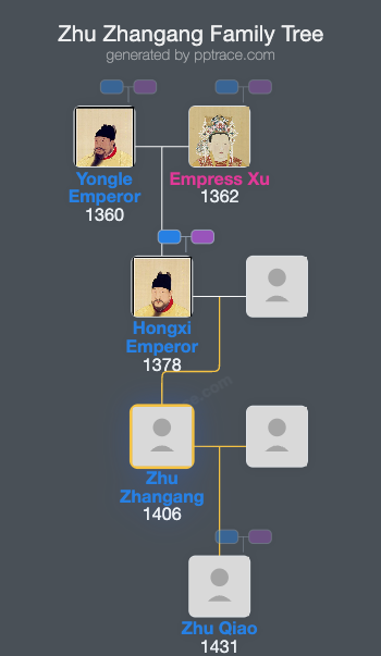 Zhu Zhangang family tree overview