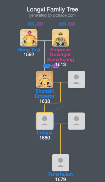 Longxi family tree overview