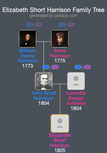Elizabeth Short Harrison family tree overview