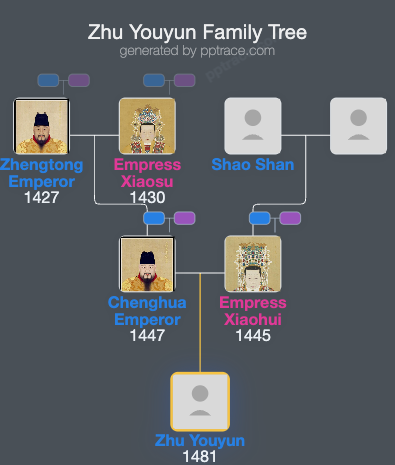 Zhu Youyun family tree overview