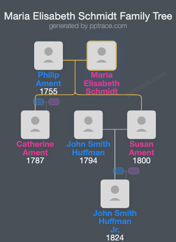 Maria Elisabeth Schmidt family tree overview