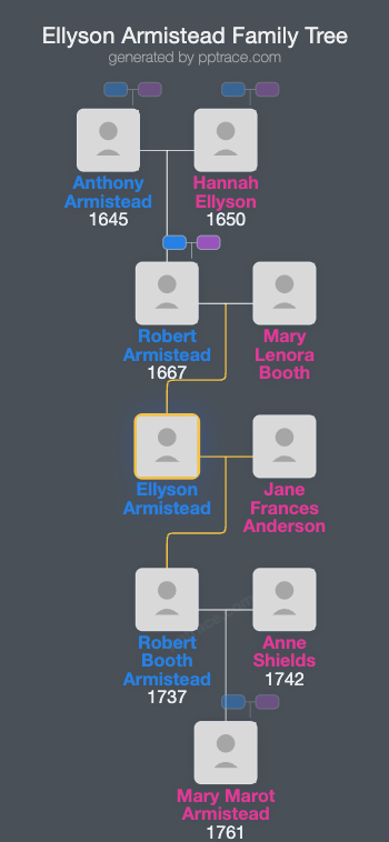 Ellyson Armistead family tree overview