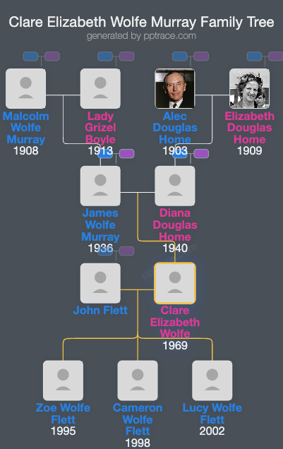Clare Elizabeth Wolfe Murray family tree overview