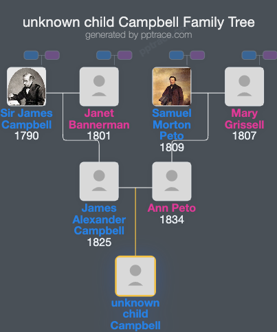 Unknown Child Campbell family tree overview