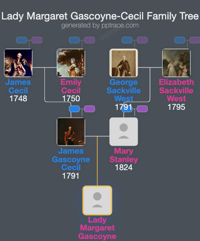 Lady Margaret Gascoyne-Cecil family tree overview