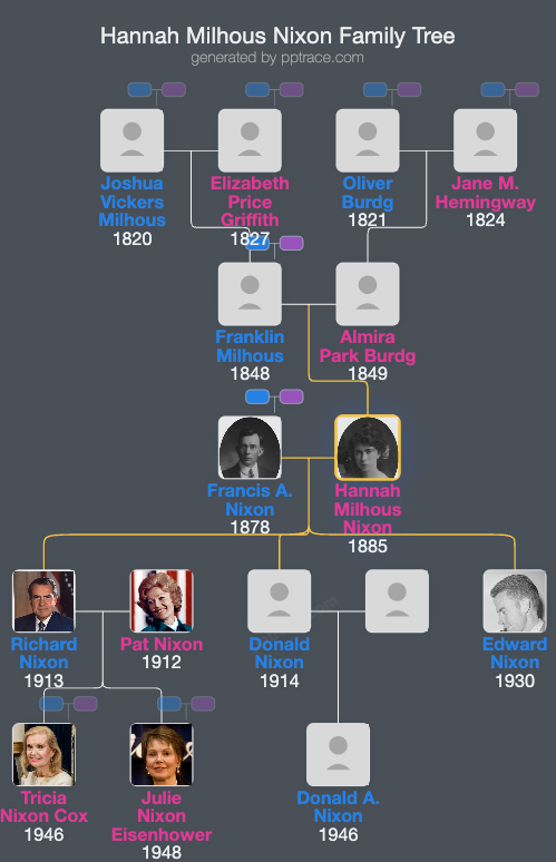 Hannah Milhous Nixon family tree overview