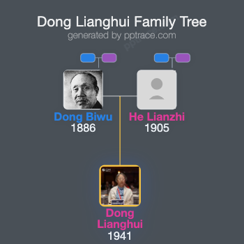 Dong Lianghui family tree overview