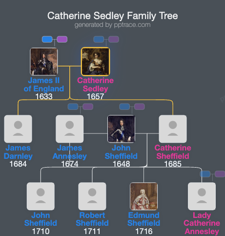 Catherine Sedley, Countess Of Dorchester family tree overview