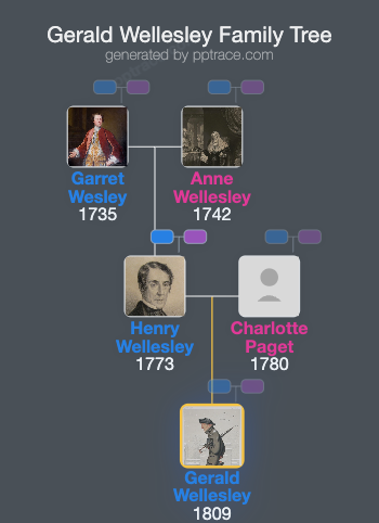 Gerald Wellesley family tree overview