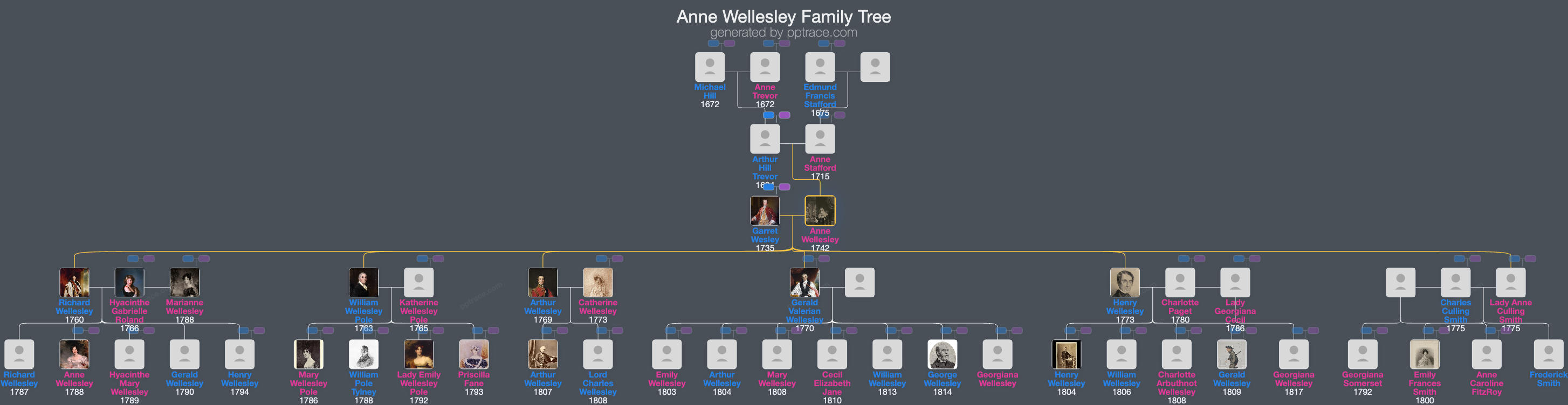 Anne Wellesley, Countess Of Mornington family tree overview