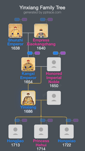 Yinxiang family tree overview