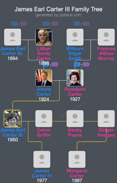 James Earl Carter III family tree overview