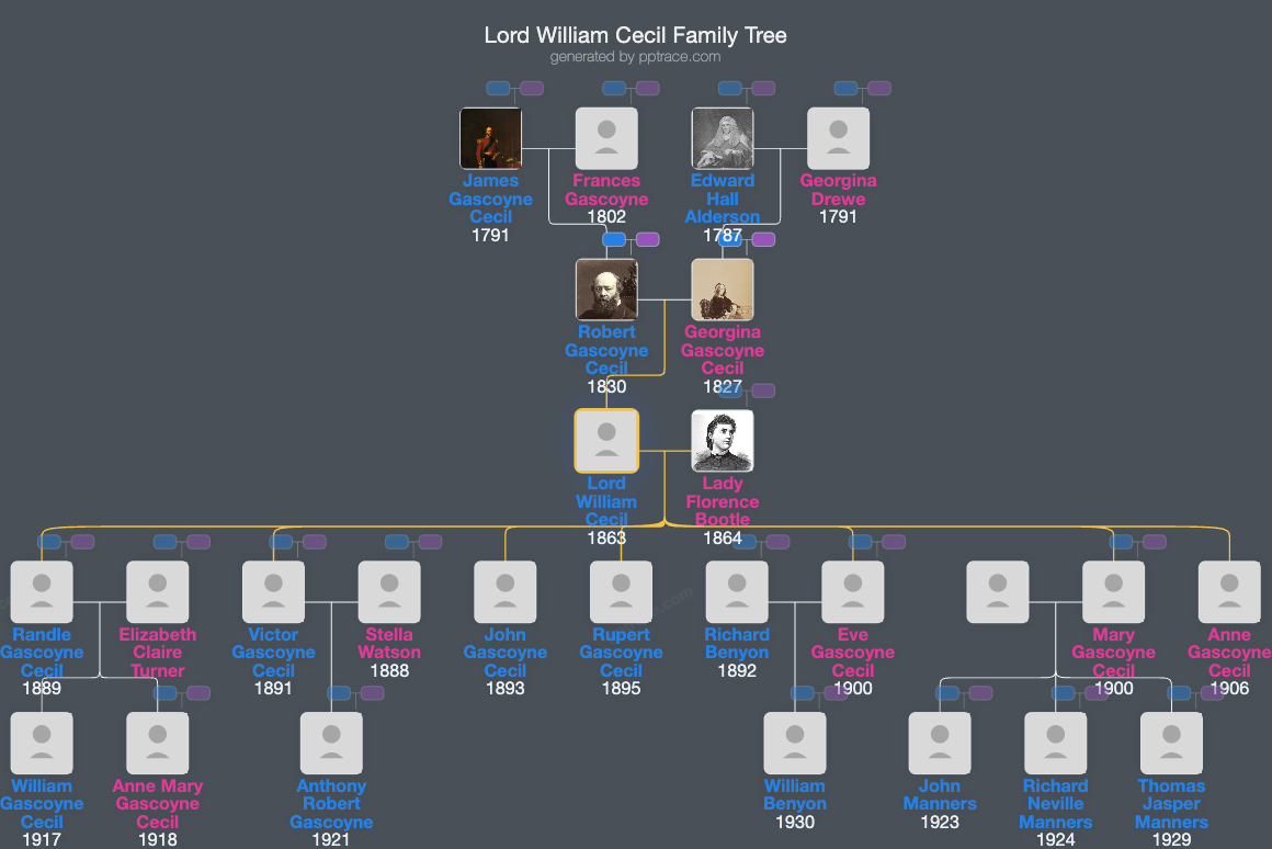 Lord William Cecil family tree overview