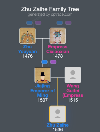 Zhu Zaihe family tree overview