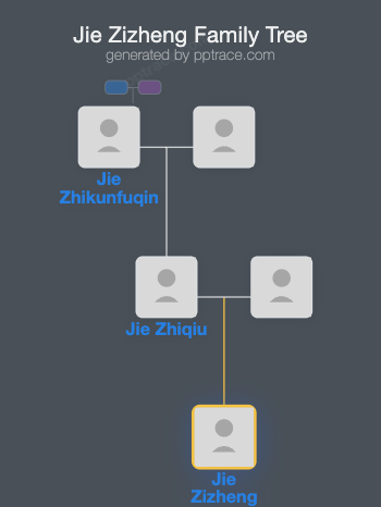 Jie Zizheng family tree overview