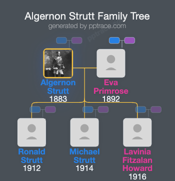 Algernon Strutt, 3rd Baron Belper family tree overview