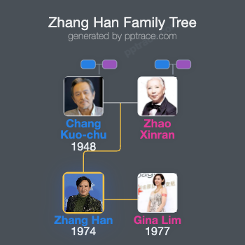 Zhang Han family tree overview