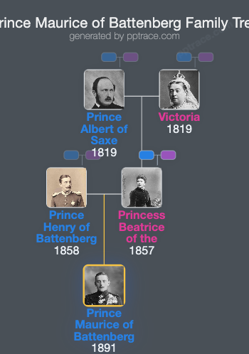 Prince Maurice Of Battenberg family tree overview
