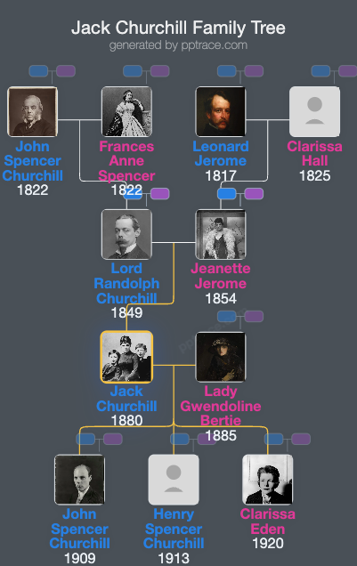 Jack Churchill family tree overview