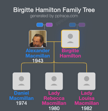 Birgitte Hamilton family tree overview