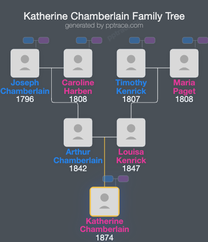 Katherine Chamberlain family tree overview
