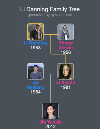Li Danning family tree overview