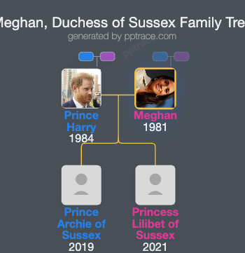 Meghan, Duchess Of Sussex family tree overview