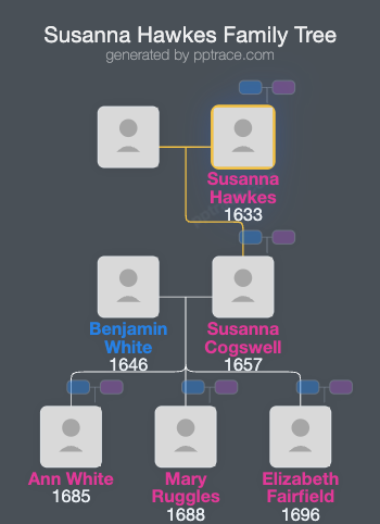Susanna Hawkes family tree overview
