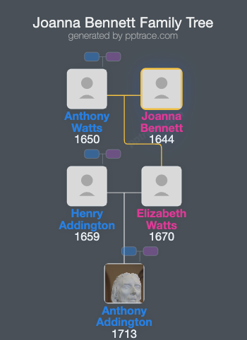 Joanna Bennett family tree overview