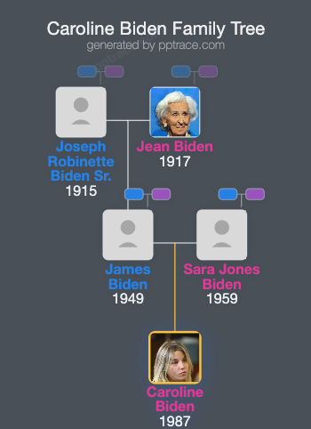 Caroline Biden family tree overview