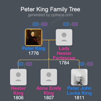 Peter King, 7th Baron King family tree overview