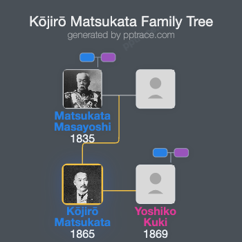 Kōjirō Matsukata family tree overview
